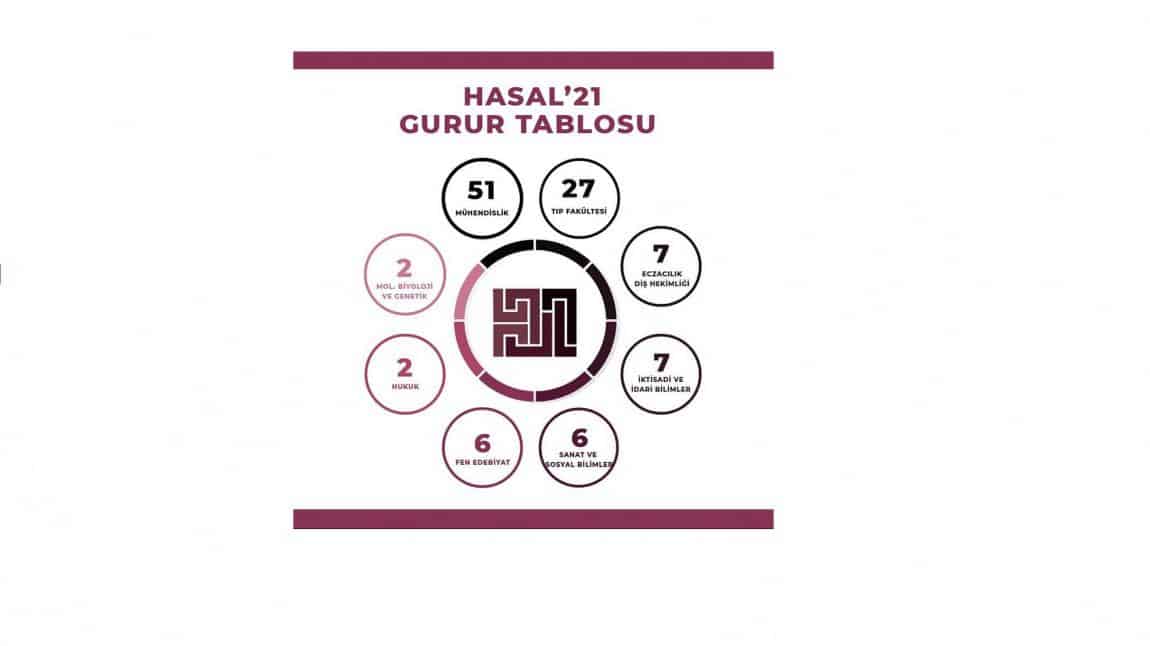 HASAL 2021 GURUR TABLOSU